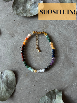 amuletti-rannekoru syntymäkartasta